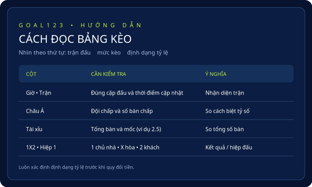 Cách đọc bảng kèo nhà cái