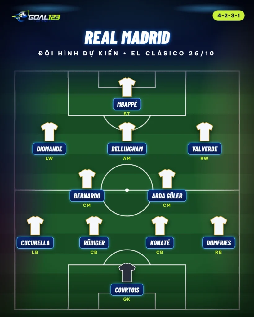 doi hinh du kien real madrid