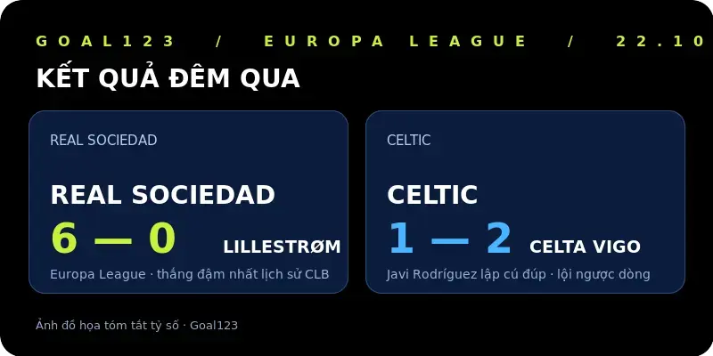 Kết quả Real Sociedad 6-0 Lillestrøm và Celtic 1-2 Celta Vigo