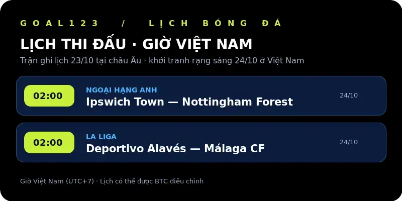Lịch thi đấu bóng đá 23/10 theo giờ châu Âu, hai trận lúc 02:00 ngày 24/10 giờ Việt Nam