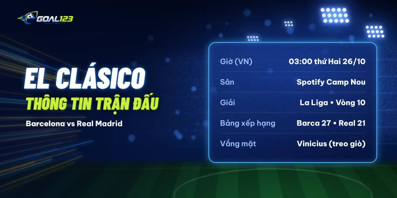 Soi kèo Real Madrid vs Barcelona: El Clásico 03:00 26/10